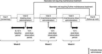 Caffeine Citrate for Apnea of Prematurity: A Prospective, Open-Label, Single-Arm Study in Chinese Neonates